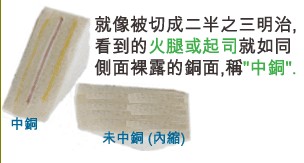 當(dāng)SMD超出成型線外，若依原稿制作，即會(huì)在最后CNC成型時(shí)造成橫切銅面之情形，而側(cè)邊有裸銅之現(xiàn)象。-深圳宏力捷