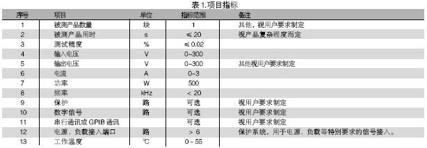 電路板功能測試系統(tǒng)的被測信號包括：電壓、電流、電阻、頻率、波形等。使用電路板功能測試系統(tǒng)進行測試，可進行大量程電壓（超過10V）、小量程電壓（毫伏級）、電流及電阻測試，一般不再需要進行信號調(diào)理。
