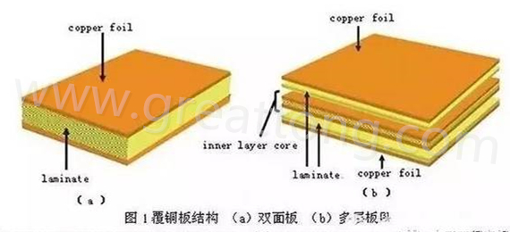 PCB壓合工序是產(chǎn)生熱應力的主要流程，其中由于材料或結(jié)構(gòu)不同產(chǎn)生的變形見上一節(jié)的分析。