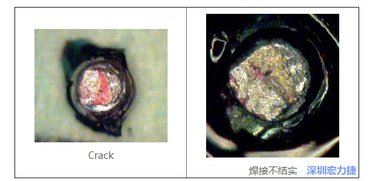  紅墨水試驗主要用來判斷這些PCBA加工問題：Crack、焊接不結(jié)實
