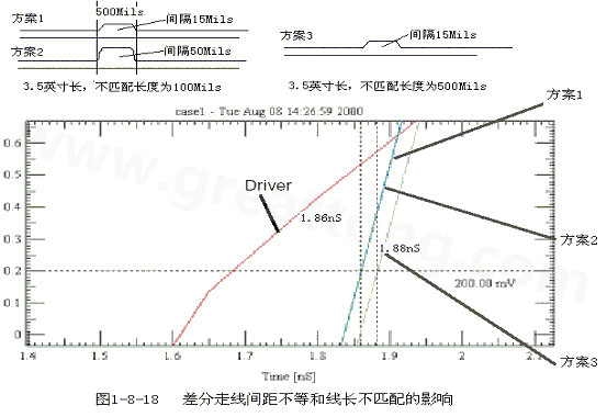 在實(shí)際的PCB布線中，往往不能同時(shí)滿足差分設(shè)計(jì)的要求。