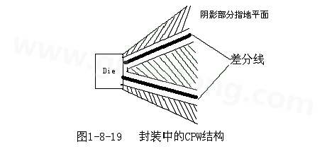 通過地平面的隔離也可以起到很好的屏蔽作用，這種結(jié)構(gòu)在高頻的（10G以上）IC封裝PCB設(shè)計(jì)中經(jīng)常會(huì)用采用，被稱為CPW結(jié)構(gòu)，可以保證嚴(yán)格的差分阻抗控制（2Z0）