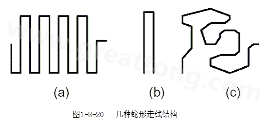 蛇形線是Layout中經(jīng)常使用的一類走線方式。其主要目的就是為了調(diào)節(jié)延時(shí)，滿足系統(tǒng)時(shí)序設(shè)計(jì)要求。