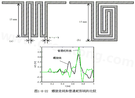 號(hào)在蛇形走線上傳輸時(shí)，相互平行的線段之間會(huì)發(fā)生耦合，呈差模形式，S越小，Lp越大，則耦合程度也越大。