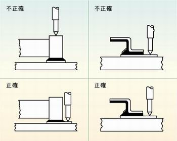 圖2：許多故障經常是因相鄰元件的管腳短路、元件管腳與電路板的外層導體短路或印刷電路板外層導體間的短路引起的，探針焊盤的測試點必須在柵格上以便于自動探針測試