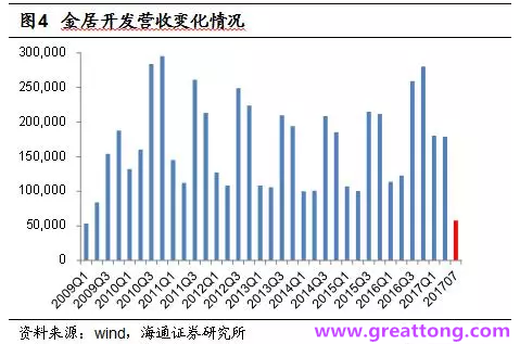 銅箔：Q2營收、毛利率環(huán)比下滑，7月環(huán)比出現(xiàn)回升。