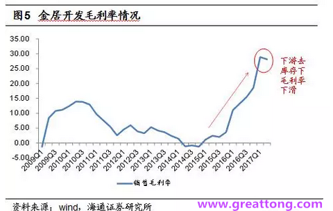 銅箔：Q2營收、毛利率環(huán)比下滑，7月環(huán)比出現(xiàn)回升。