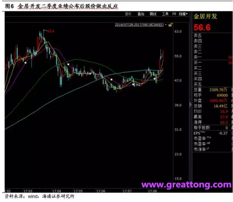 銅箔：Q2營收、毛利率環(huán)比下滑，7月環(huán)比出現(xiàn)回升。