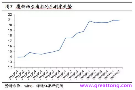 覆銅板：7月環(huán)比提升,Q3歷史出貨旺季，上游拉動(dòng)下景氣度有望進(jìn)一步提升。