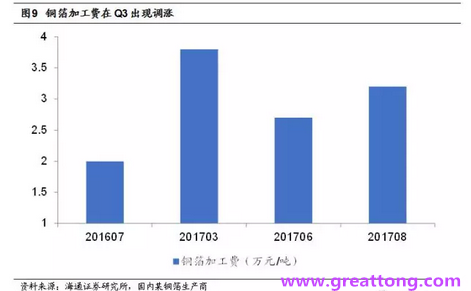 覆銅板：7月環(huán)比提升,Q3歷史出貨旺季，上游拉動(dòng)下景氣度有望進(jìn)一步提升。