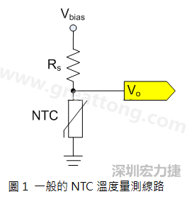 圖1是常見的應(yīng)用線路，由一個串聯(lián)電阻Rs和NTC組成的分壓PCB設(shè)計電路。透過類比轉(zhuǎn)數(shù)位轉(zhuǎn)換器（analog to digital converter以下簡稱ADC）量測分壓Vo可以得知該NTC所處的溫度。