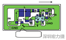 圖1：基于基本設(shè)計原則的布線模式。