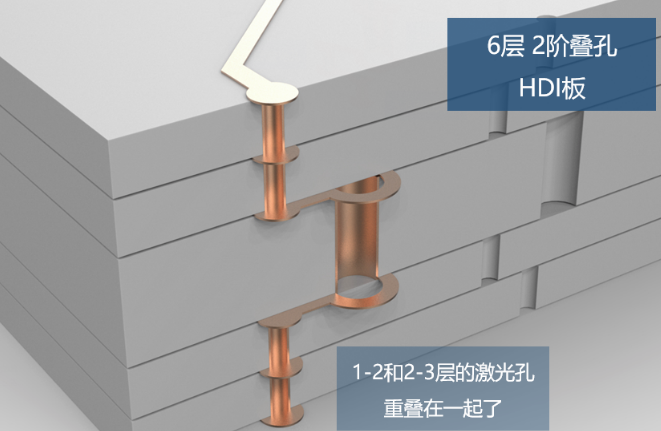 所謂2階，就是有2層激光孔