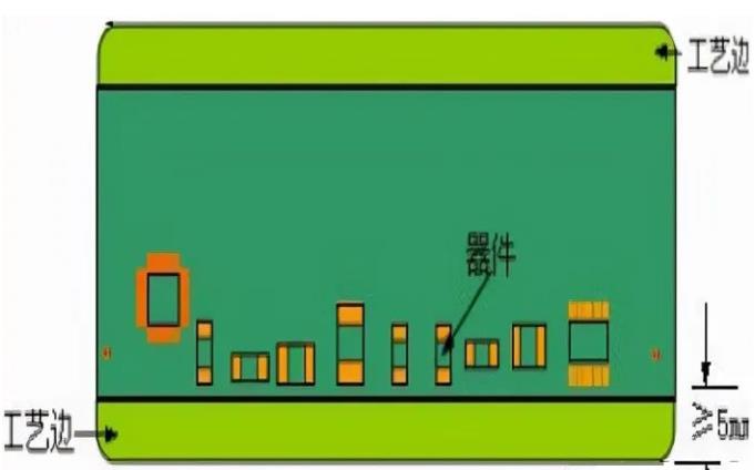 PCB工藝邊的作用、制作方式及設(shè)計要求